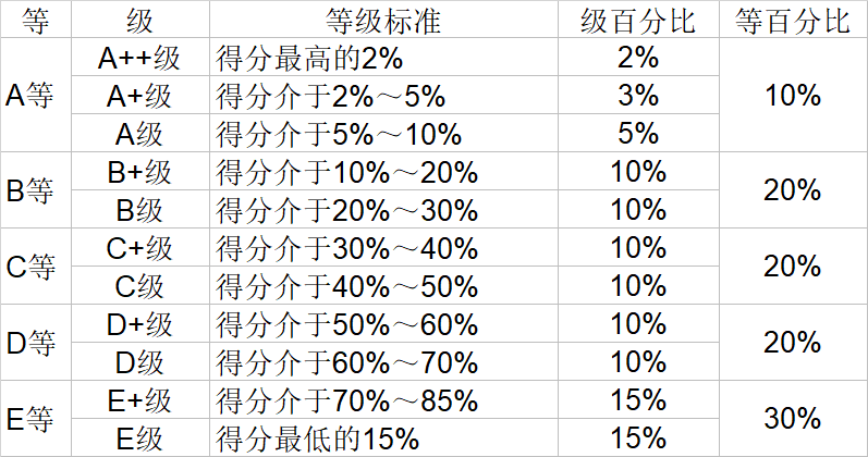 哲学排行_2020哲学专业各大学10强排名,领头羊,当属北大复旦