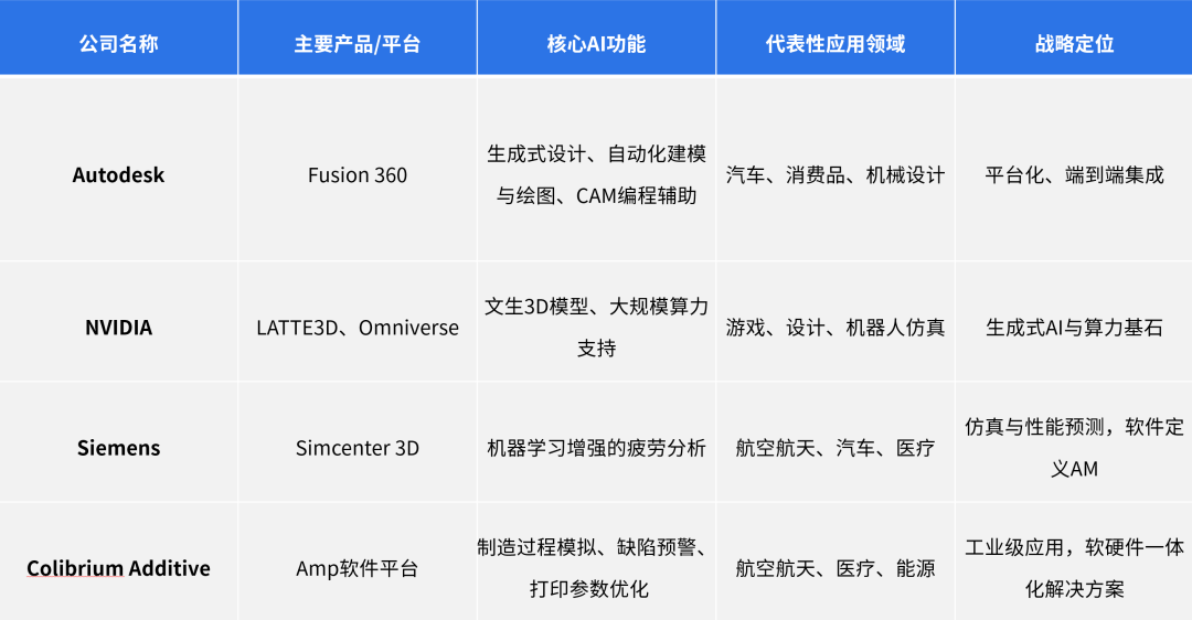 AI浪潮下的3D打印革命看国外巨头如何用“智能大脑”重塑增材制造