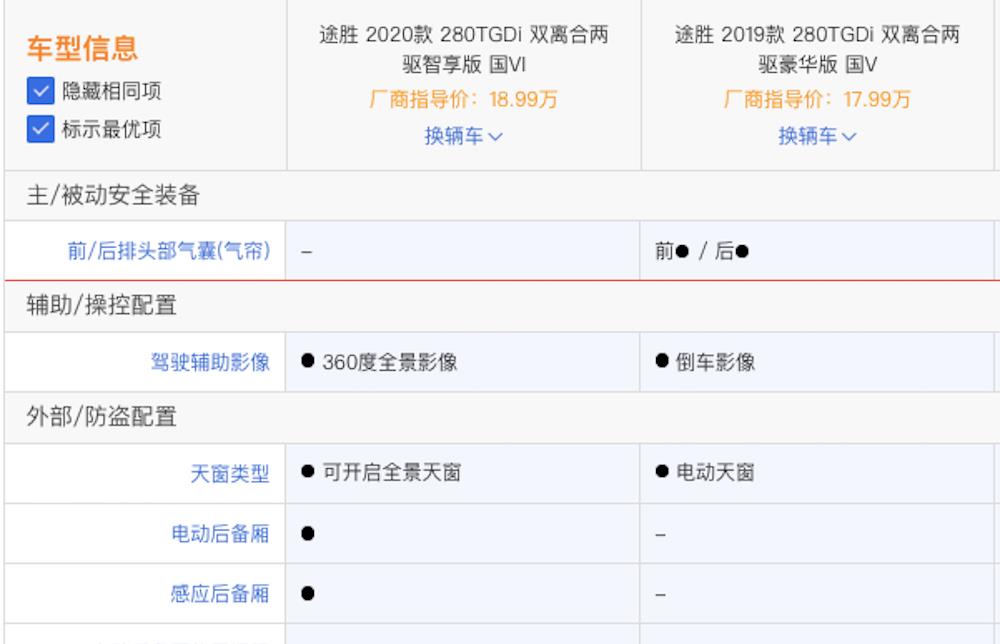 2月仅售3台？北京现代新款途胜上市仍难挽困局