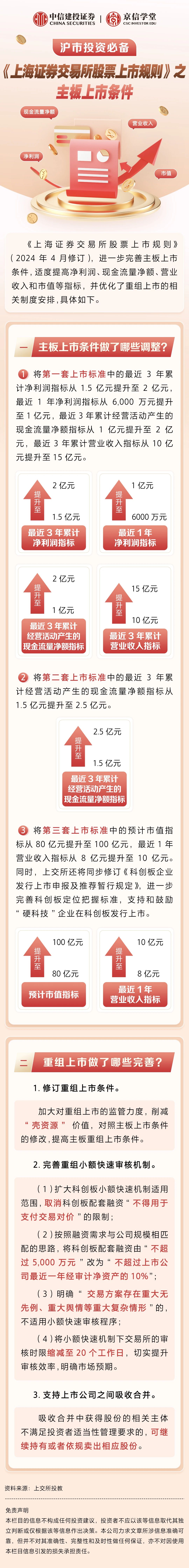 股票创业板开户条件(股票创业板开通需要什么条件)