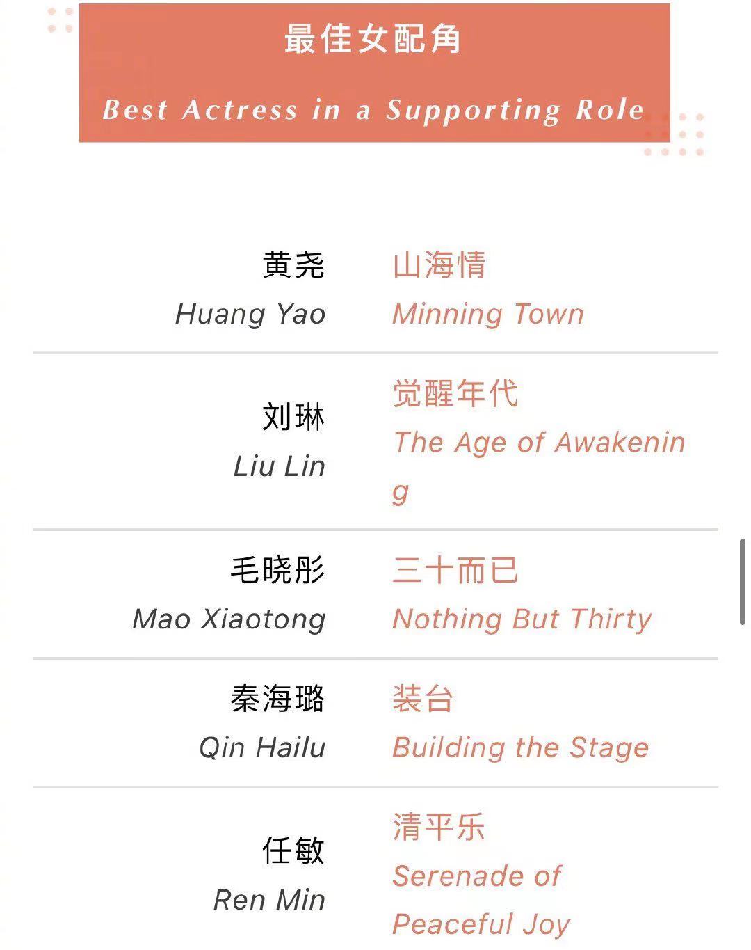 第27届白玉兰入围名单，最佳男女主角竞争激烈，童瑶张嘉益赢面大休闲区蓝鸢梦想 - Www.slyday.coM