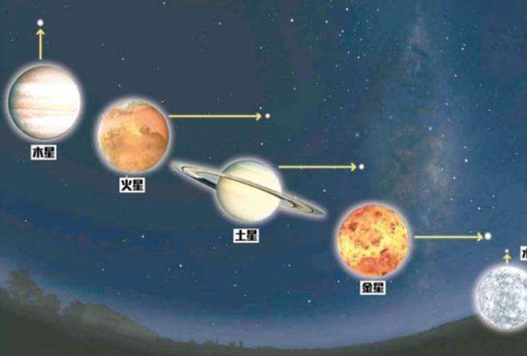 今夜没有"五星连珠",但是……|水星|火星|仰角_新浪新闻