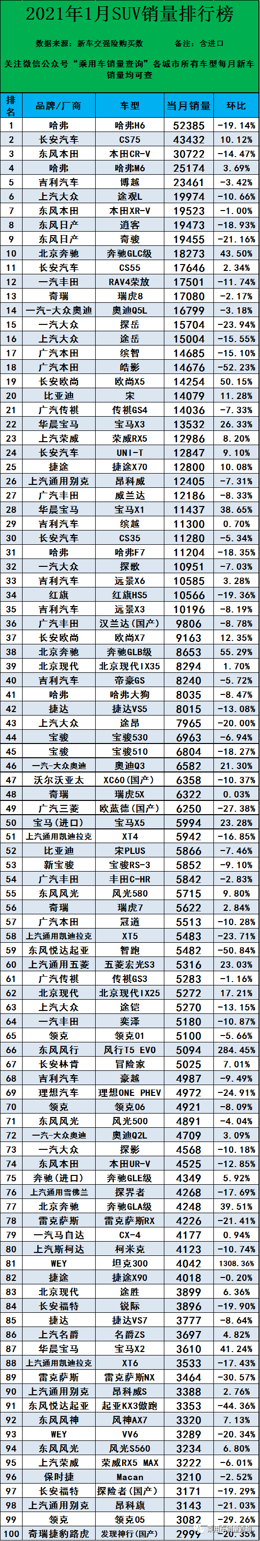 2021年1月汽車終端零售銷量排行榜/總計885個車型(含進口)