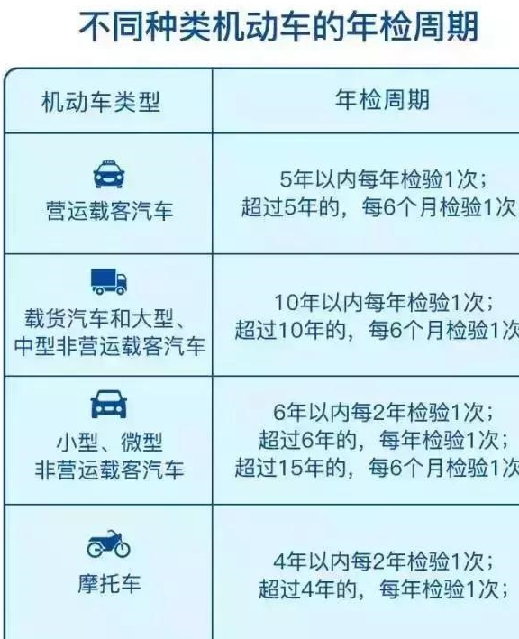 《道路交通安全管理处罚条例》:逾期未年审车辆会被视为"未按规定年检
