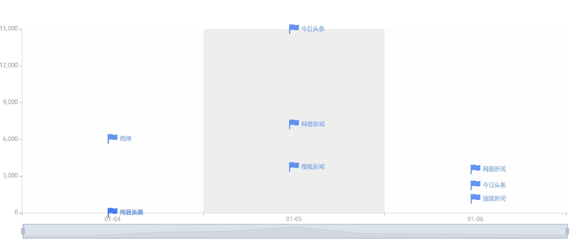 舆情热点回顾： 西安“孕妇流产”事件，多人被处理休闲区蓝鸢梦想 - Www.slyday.coM