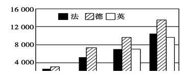 七国集团gdp_俄媒:七国集团称若俄“入侵”乌或对其实施经济制裁