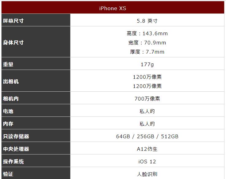 苹果2018年"最高峰"与iphone11对比:四个重要区别