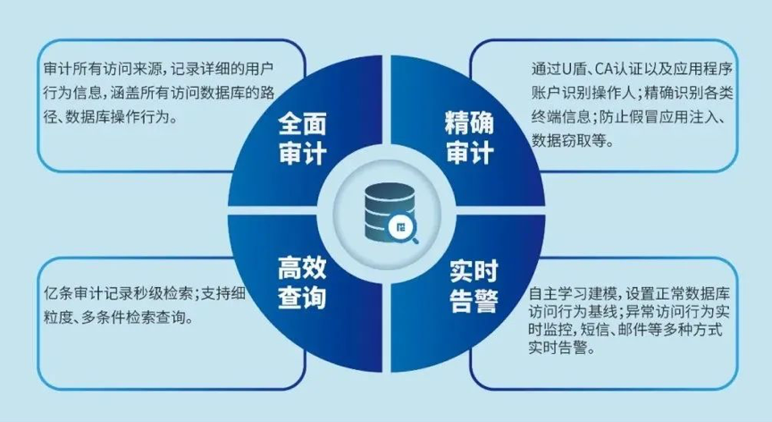 美创数据库安全审计系统荣获“金智奖”2020年度优秀产品奖财经头条 8662