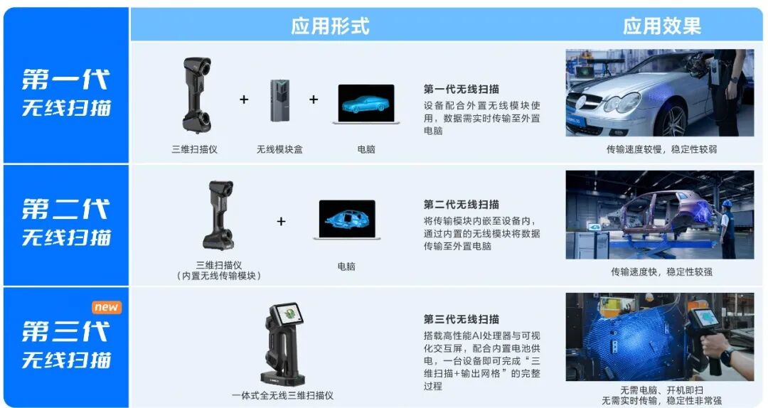 先临三维推首款 FreeScan Omni：一机完成三维扫描与检测
