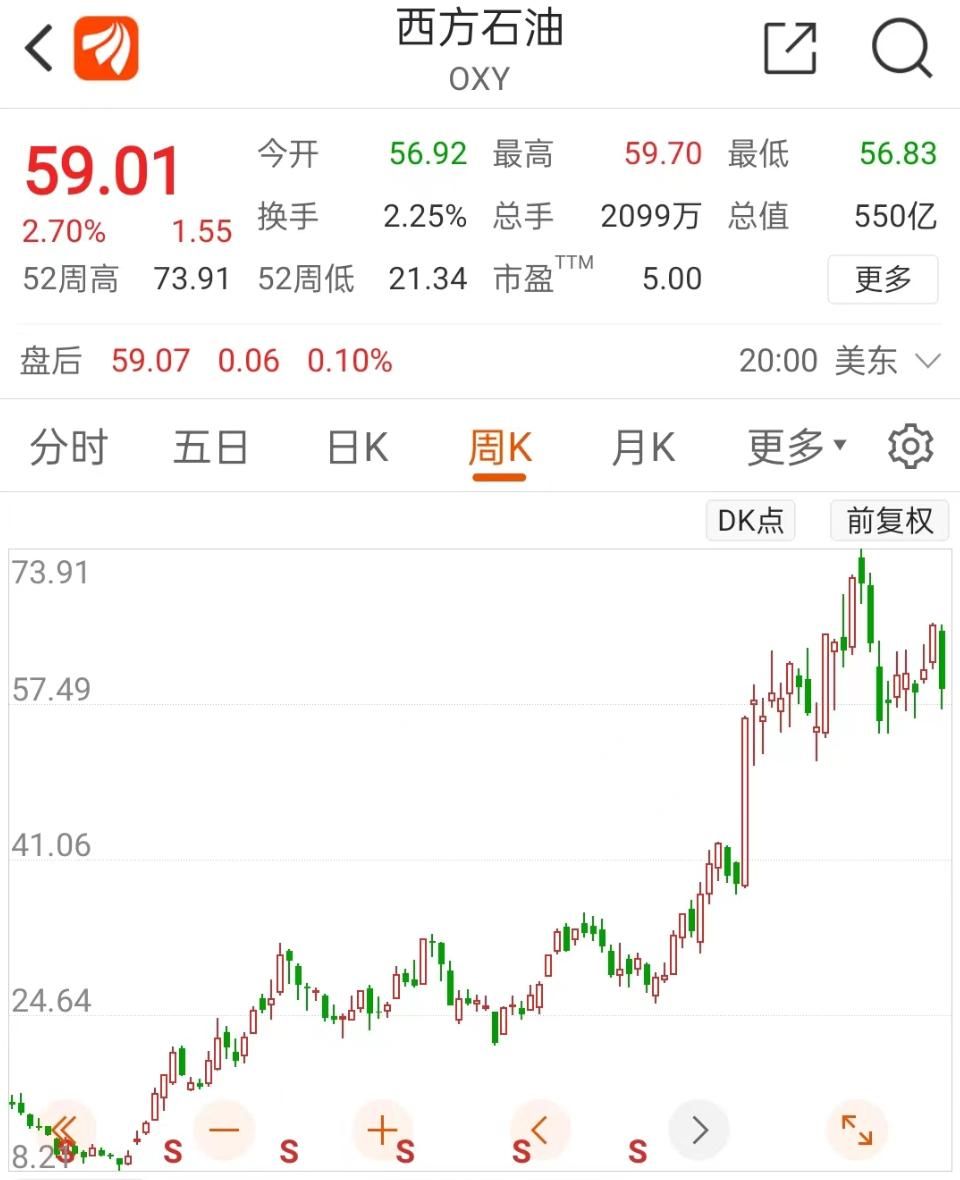 重磅！巴菲特罕见巨亏近3000亿！最新重仓股曝光！美联储再加息？休闲区蓝鸢梦想 - Www.slyday.coM