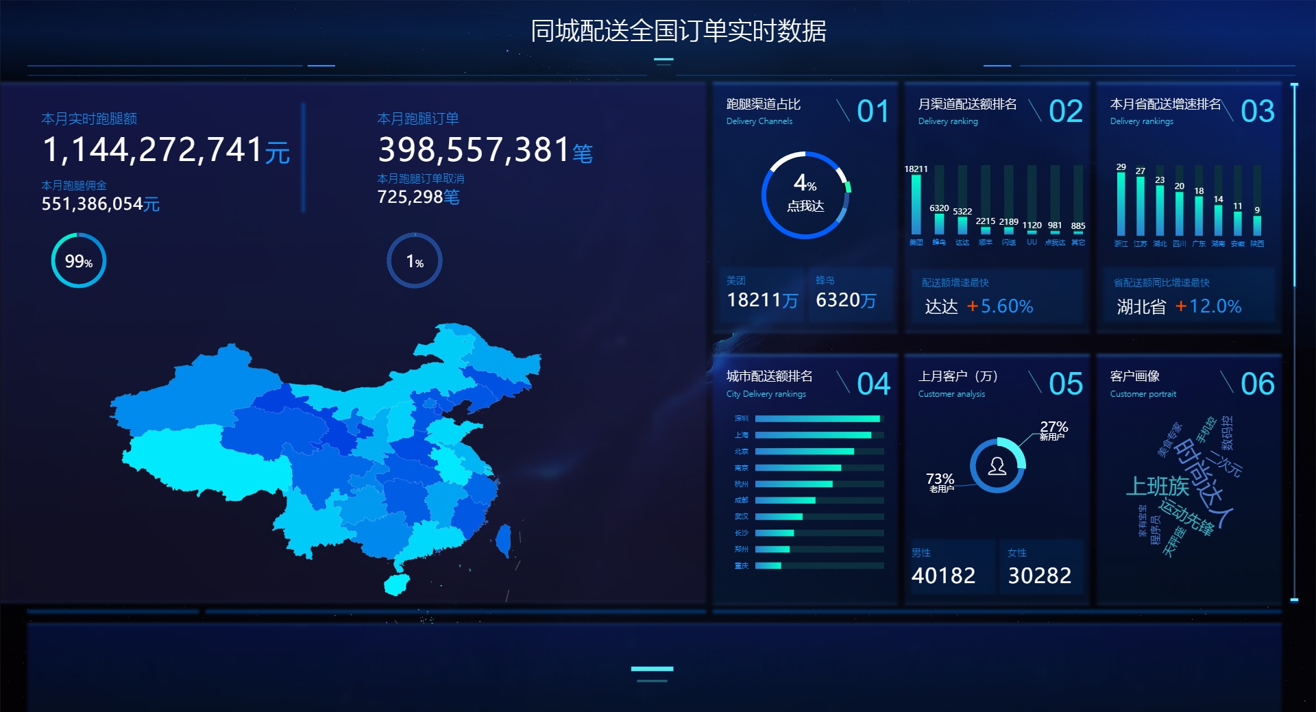 优闪速达全国订单实时数据