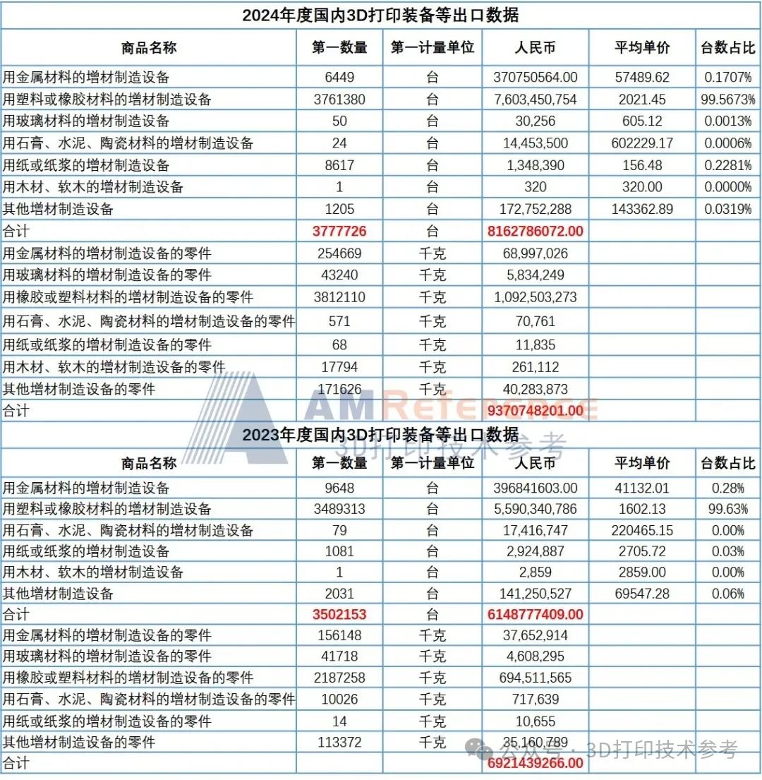 美宣布对中国商品加征10%关税，中国3D打印企业正在破局