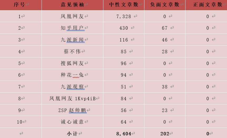 舆情热点回顾： 西安“孕妇流产”事件，多人被处理休闲区蓝鸢梦想 - Www.slyday.coM