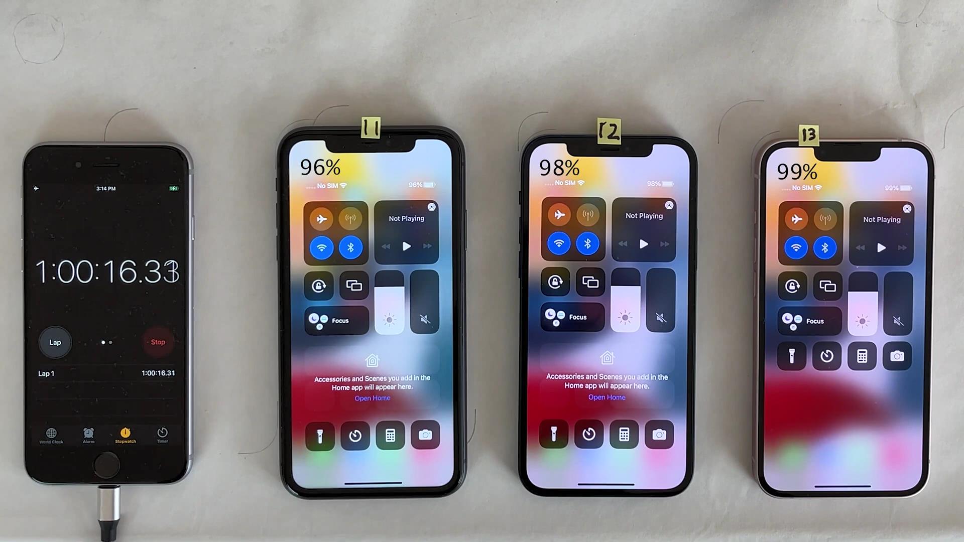 iphone13电池对比,iPhone11pro电池 除了iphone11的剩余电池电量百分比最少,iphone12和iphone13的电池