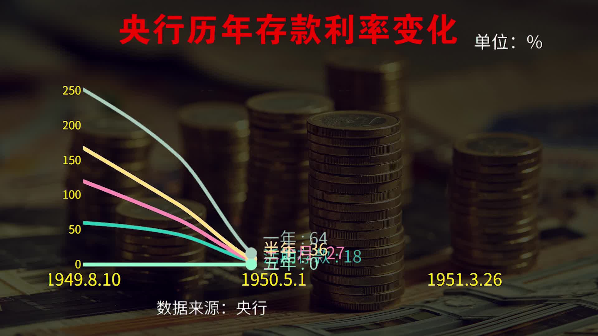 定期存款利率告别“3时代”!1分钟回顾建国以来中国存款利率变化|银行存款|央行|银行存款利率|大行_新浪财经_新浪新闻