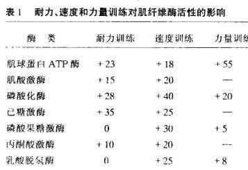 运动坚持不下去了,不是你懒,是它的错——运动性疲劳休闲区蓝鸢梦想 - Www.slyday.coM 运动坚持不下去了,不是你懒,是它的错——运动性疲劳休闲区蓝鸢梦想 - Www.slyday.coM