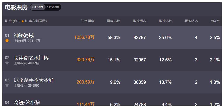 《神秘海域》口碑大爆，<a href=