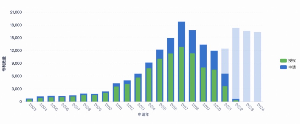 “科技领先”助推“专利领跑”：美的知识产权连获多项国际认可-家电圈官网