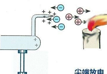 拔插插头时又打火了,电火花是怎样产生的,有什么危害?|电弧|插头|电火花_新浪新闻