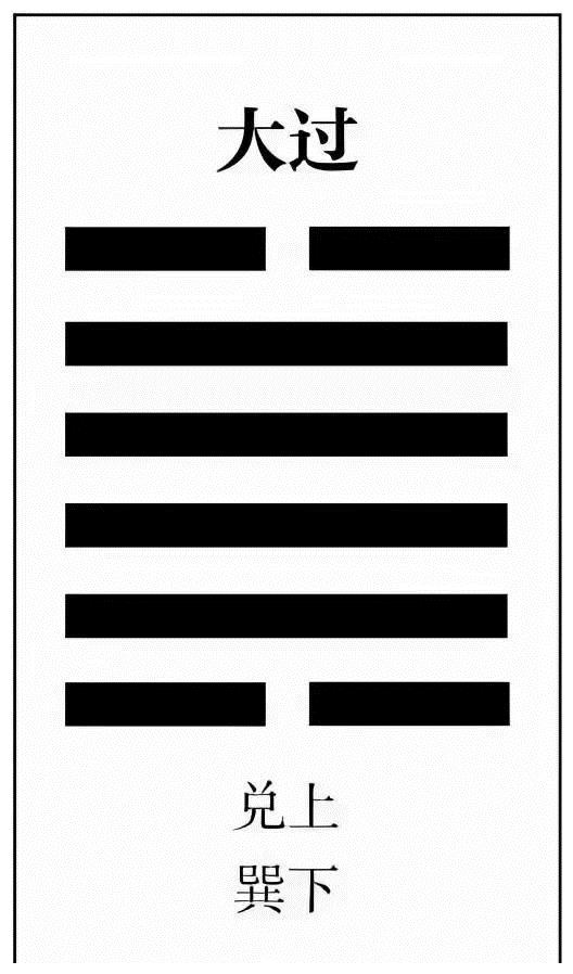 易经第二十八卦大过卦