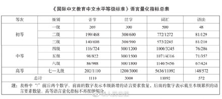 滚他的英语四六级 我们中文四六级也来了 滚他的英语四六级 我们中文四六级也来了