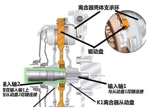 汽车倒车时离合器处于半联动状态是否会伤车谈谈我的看法