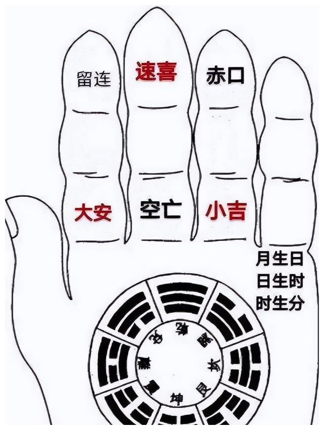 《小六壬》是如何去看两个人的婚姻的休闲区蓝鸢梦想 - Www.slyday.coM 《小六壬》是如何去看两个人的婚姻的休闲区蓝鸢梦想 - Www.slyday.coM