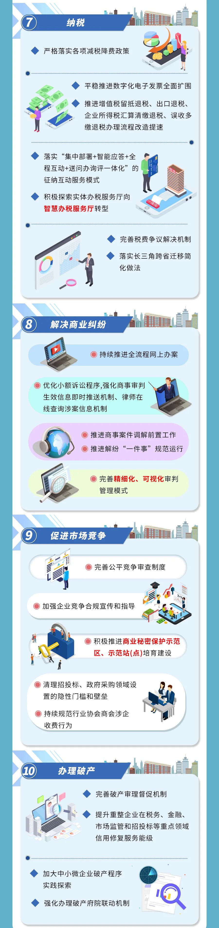 如何提升营商环境