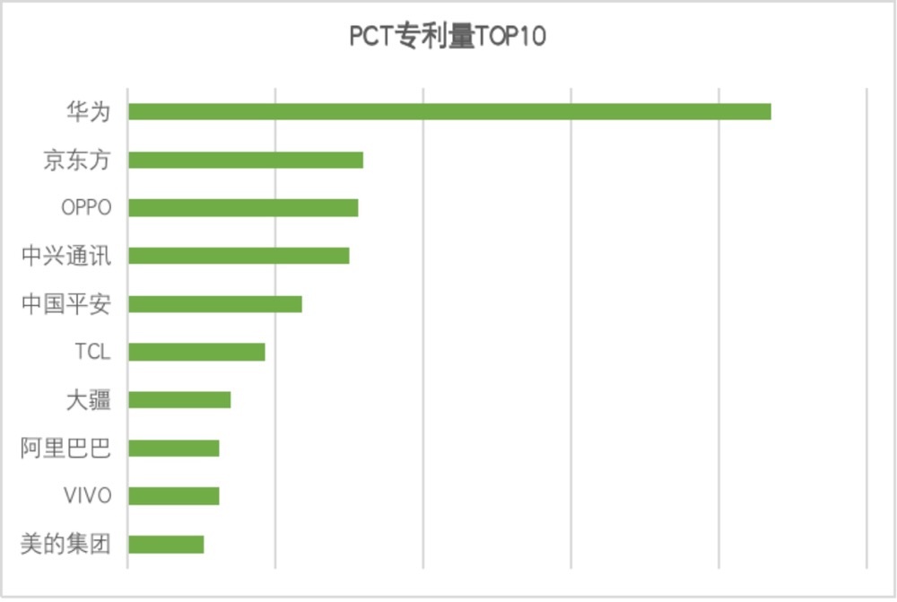 “科技领先”助推“专利领跑”：美的知识产权连获多项国际认可-家电圈官网