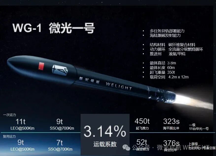 国内这家航天公司使用3D打印和碳纤维等先进技术制造火箭！通过评审