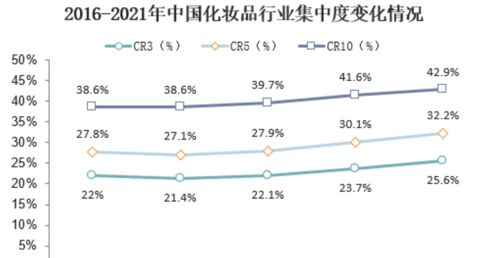 完美日记不完美，逸仙电商营收频受挫