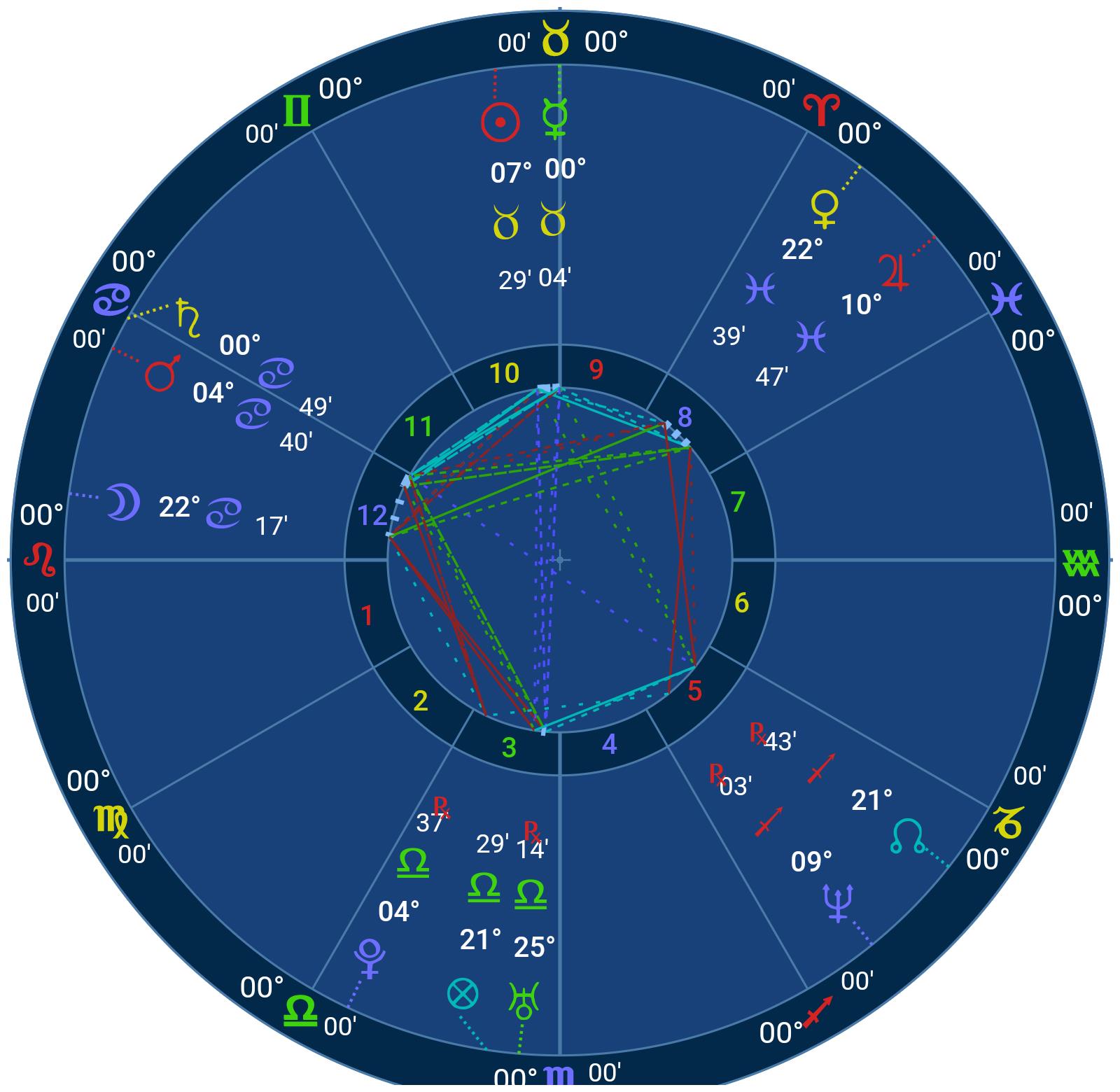 何炅生日静悄悄扒开他的星盘看看为什么花无百日红人无千日好