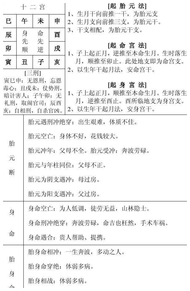 直断三,流年直断(看该流年七柱地支临神)四,天干寄支安十二神在干头五