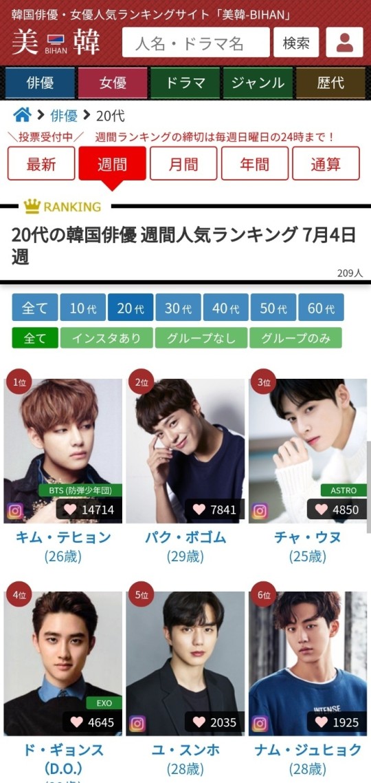 防弹少年团v连续67周当选日本人气最高韩国歌手 韩国歌手 防弹少年团 花郎 新浪新闻