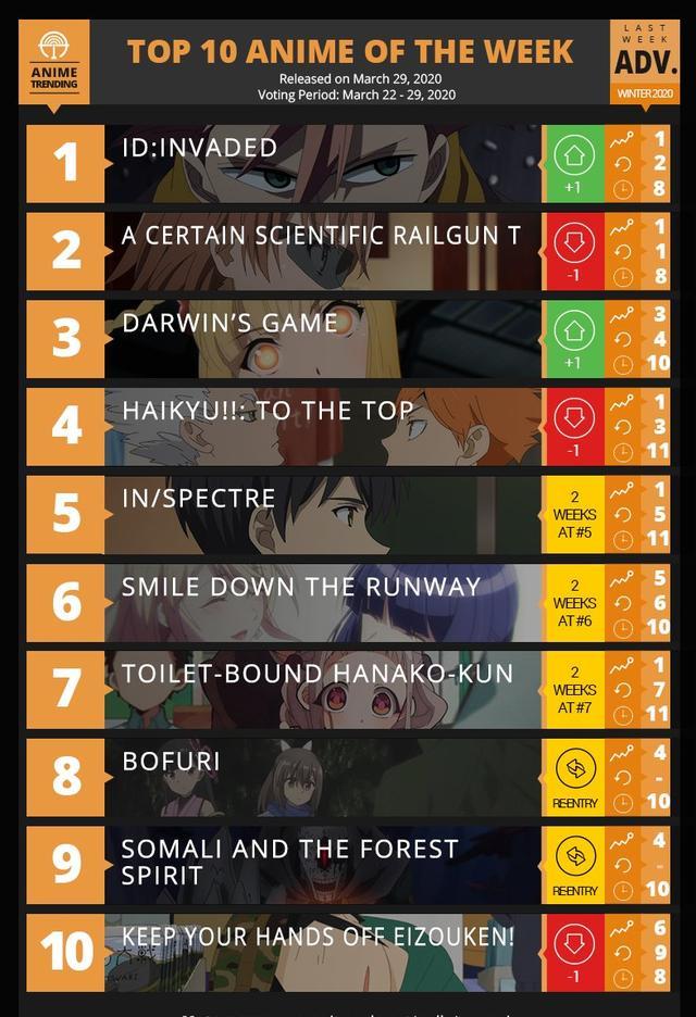 欧美动画电影排行榜_唤醒你的童真!盘点推荐10部高评分欧美动画电影