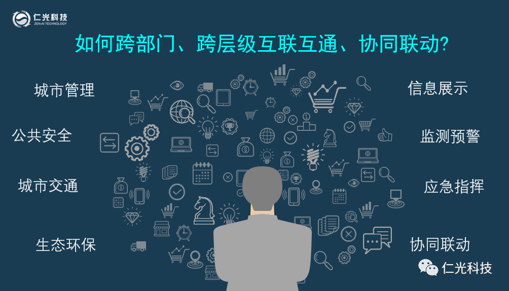资源整合与展示,城市运行的监测与预警,城市应急的统一指挥和协同联动