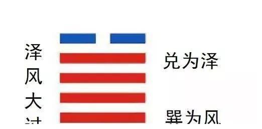 易经第二十八卦大过卦