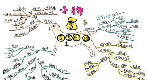 小狗钱钱一本从儿童视角讲述理财之道的好书浅显易懂