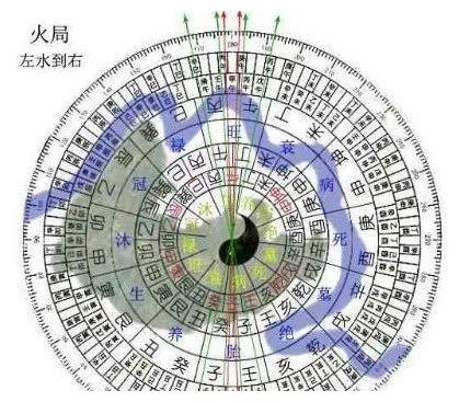 三合风水 左水到右 立向法则三合风水 左水到右 立向法则