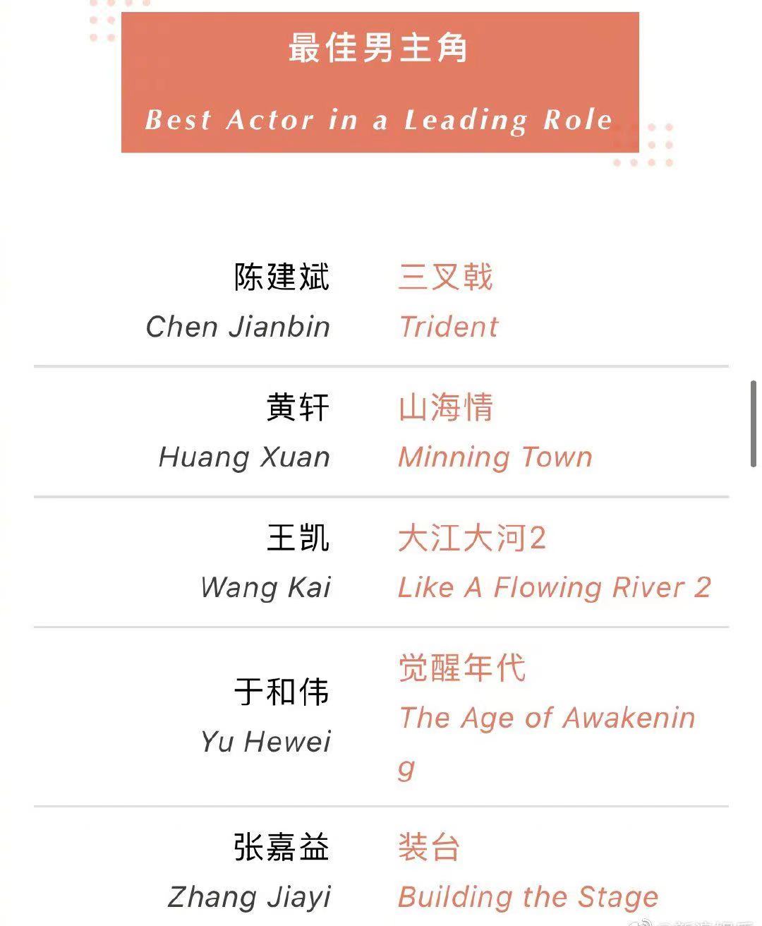 第27届白玉兰入围名单，最佳男女主角竞争激烈，童瑶张嘉益赢面大休闲区蓝鸢梦想 - Www.slyday.coM