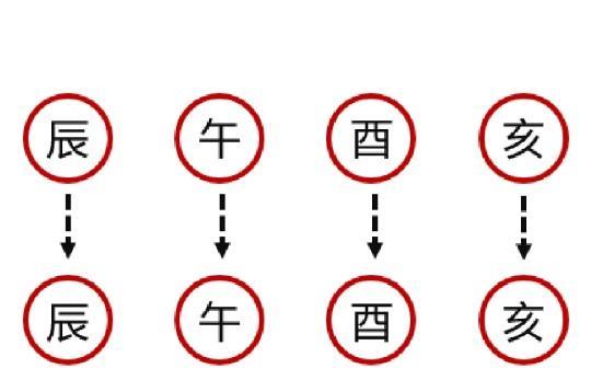 寅巳申三刑,丑戌未三刑,子卯互刑,辰辰自刑,午午自刑,酉酉自刑,亥亥自