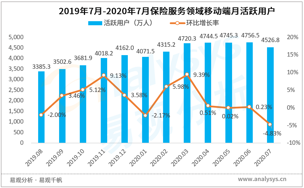 理财app排名2020_常见手机投资理财app排名