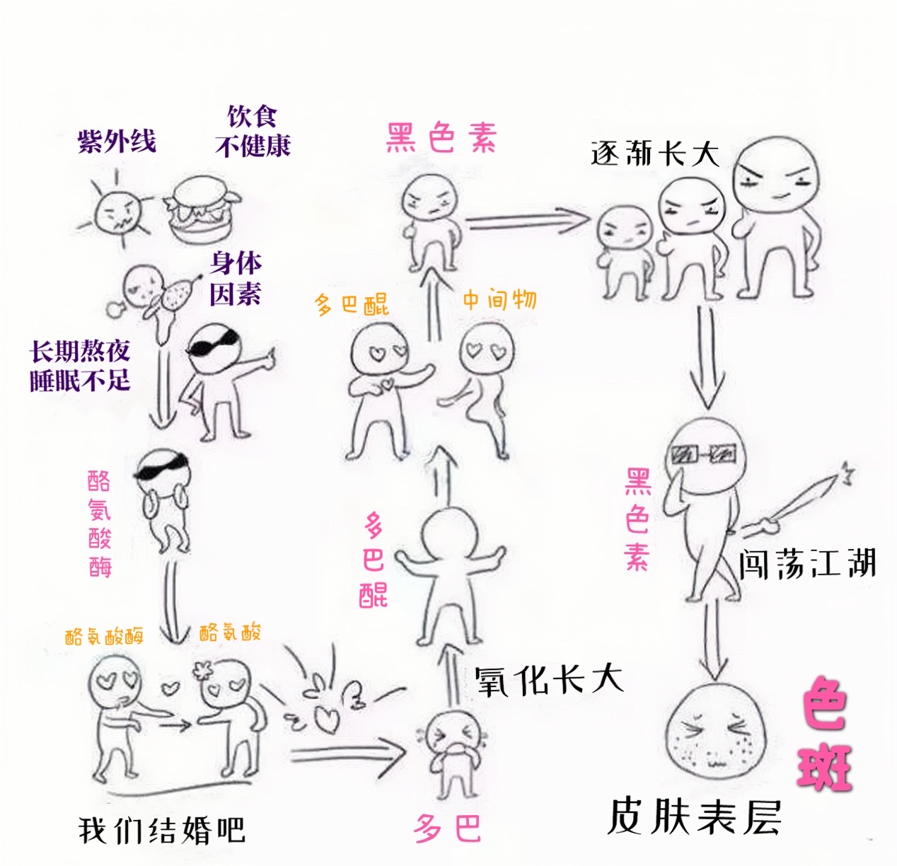 化妆品美白成分:九肽-1|化妆品|黑色素|美白_新浪新闻