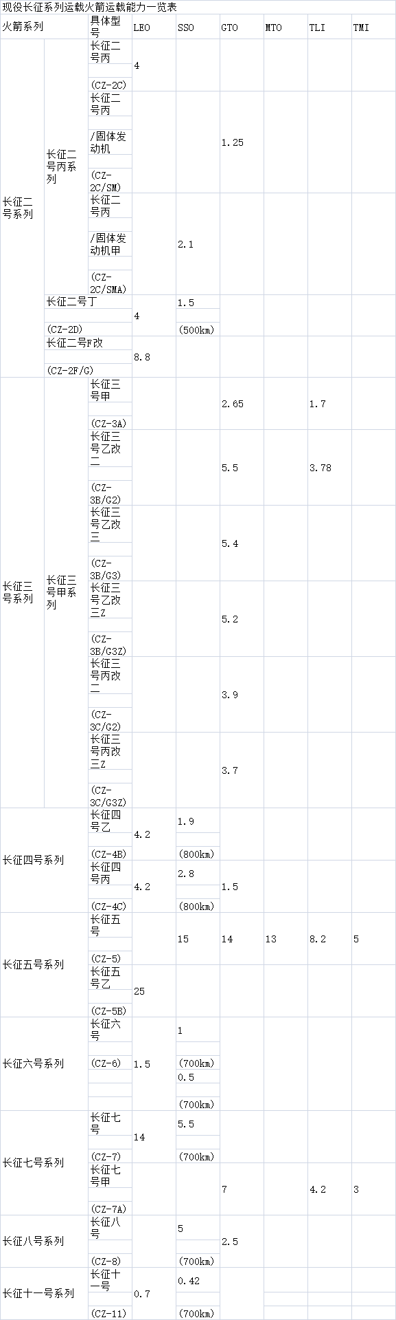民营商业火箭公司的发展之路所在何方？