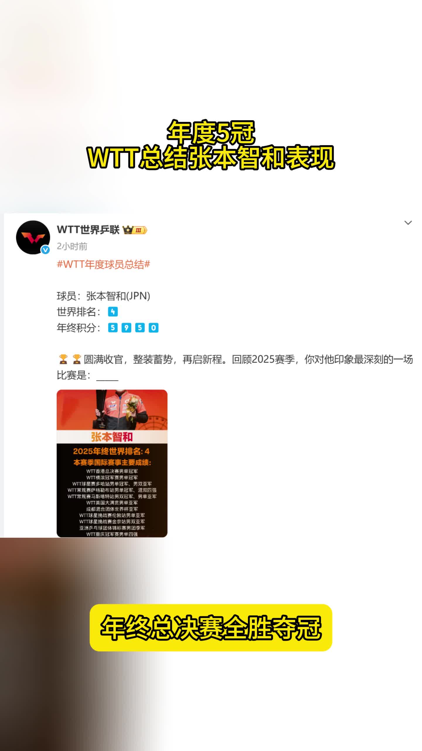 年度5冠！WTT总结张本智和，击败王楚钦林诗栋，排名男单第四
