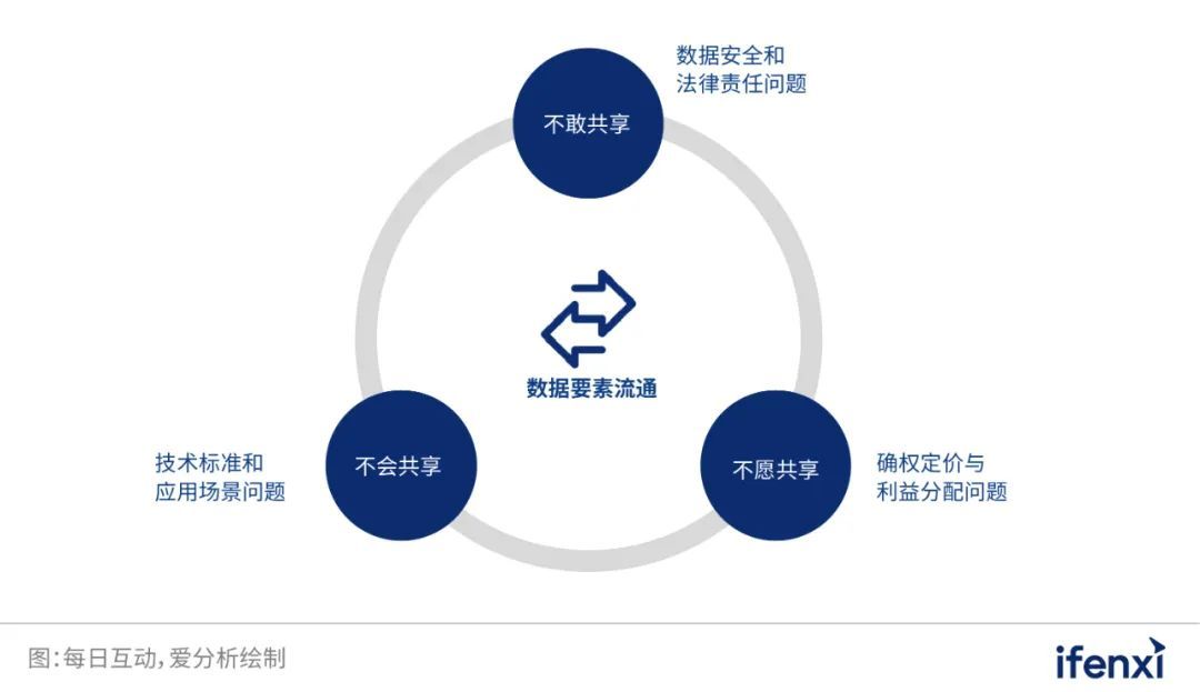 每日互动方毅:数据可用不可拥,让数据价值流转数据不流转__财经头条
