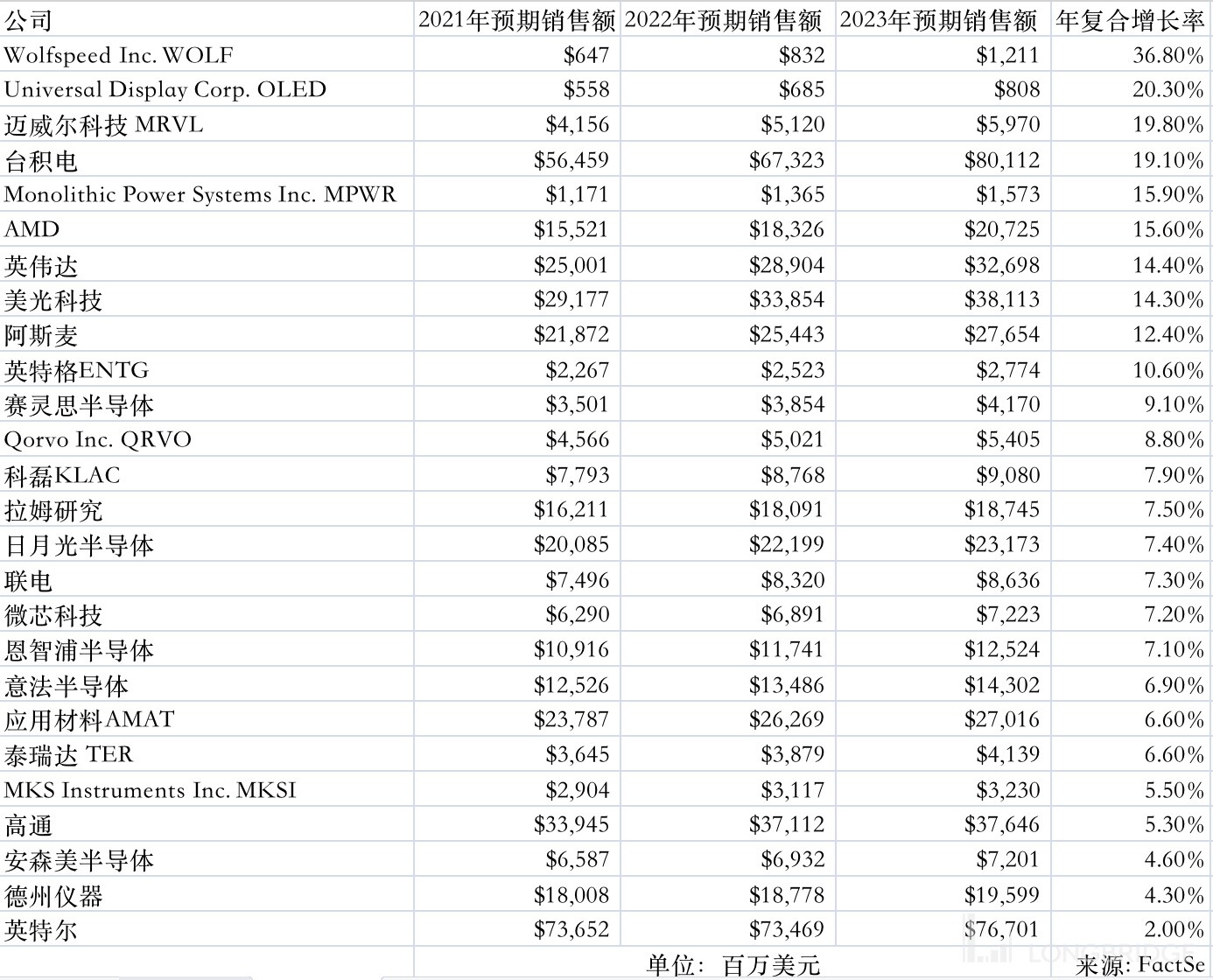 芯片股有哪些低价的 2111-43bc4d1ca9ad3940cc1704d1224641b7.jpg
