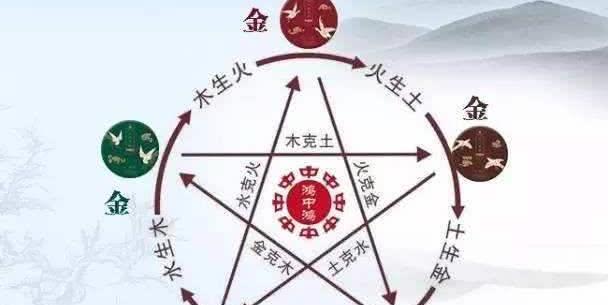 木、火、土、金、水五行如何相生相克?