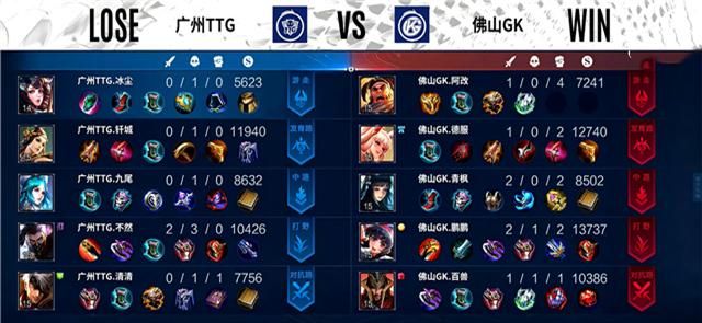 S组又双叒叕乱了,TTG被踢出天狼星,eStar为夺冠练阵容休闲区蓝鸢梦想 - Www.slyday.coM S组又双叒叕乱了,TTG被踢出天狼星,eStar为夺冠练阵容休闲区蓝鸢梦想 - Www.slyday.coM