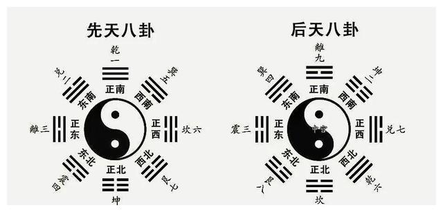 神奇的河图洛书